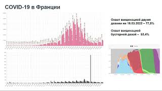 Особенности специфической профилактики COVID-19 в период распространения варианта Омикрон