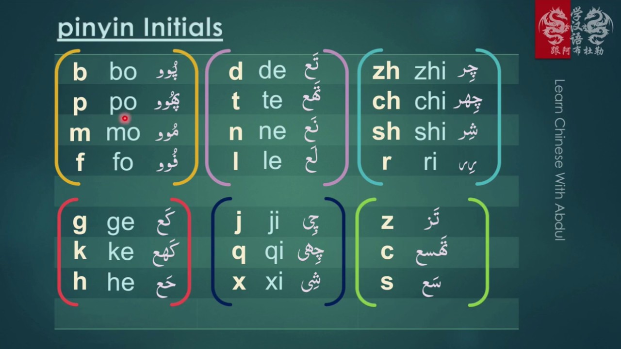 22-Chinese Initials (Consonants) | Initials & Finals | Learn Chinese ...