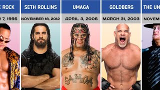 Famous WWE Superstars Debut Date