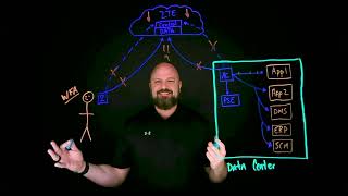 Zscaler Private Access (ZPA) - Business Continuity