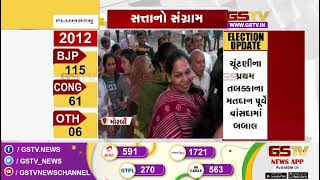 Gujarat Election 2022 : ગુજરાત વિધાનસભાની પ્રથમ તબક્કાની ચૂંટણી માટે મતદાન પ્રક્રિયા શરુ | Gstv News