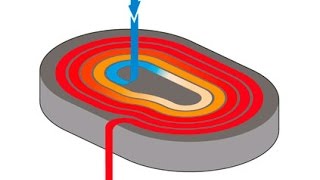 Single vs Double Thermoblock Technology