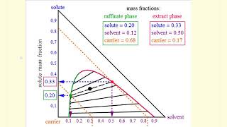 Right and Equilateral Ternary Phase Diagram (Interactive Simulation)