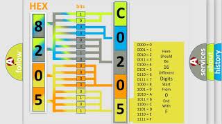 DTC Toyota C0205-32 Short Explanation