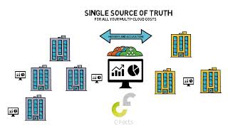 C-Facts Enterprise Use Case: Single source of truth for all your cloud costs
