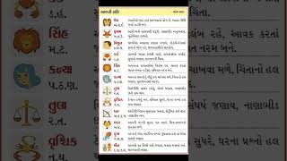 આજનું ભવિષ્ય રાશિફળ તા.12-02-24 #viral #shorts #short #viralshorts #rashifal #રાશિફળ