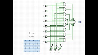 8-1 Multiplexer