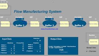 Arena Simulation Flow Manufacturing System
