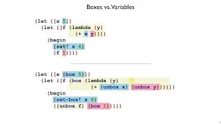Plait Variable 1 - assignment