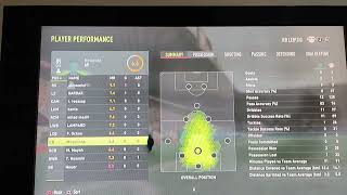 ali_hosseini_11(1goal) Itsghost36 (1goal) hosseiayadollahi(1assist)