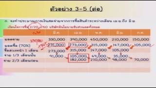 หลักการเงินธุรกิจ บทที่ 3 ตอนที่ 3 การประมาณการเงินสดจ่าย (6/17)