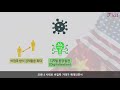 금융브리프 논단 코로나 사태 속 세계 경제 주도권 경쟁 미국 vs 중국