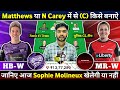 HB-W vs MR-W Dream11 Prediction | HB-W vs MR-W Dream11 | HB W vs MR W Dream11 Team | WBBL Prediction