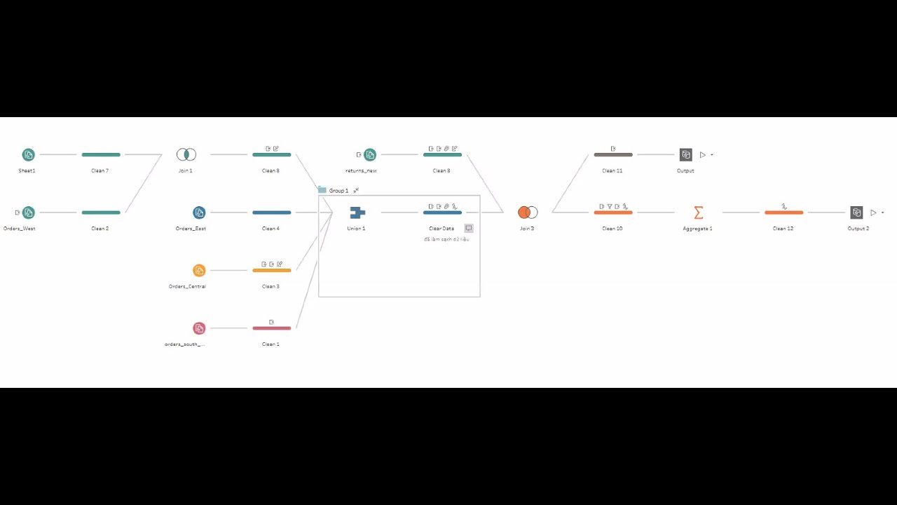 Tableau Prep, Clearning Data, Add Join Data, Union Multi Data ...