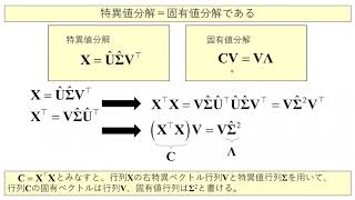 大規模データ解析応用事例 第7回 2021/6/29