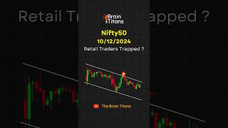 Nifty50 Chart 10 Dec 2024 #shorts