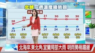 【佩潔氣象報報】北台灣高溫降至27度 全天感受舒適偏濕涼 │中視晚間氣象 20220924