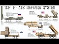 Top 10 Most Advanced Surface to Air/ Missile Defense Systems today (Updated)