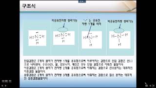 공유결합 수소결합