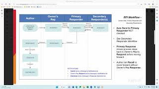 Kahua Focus Day - Introduction and Submittals