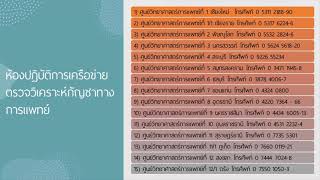 เคลียร์ชัดทุกปัญหา ปลูกกัญชา ตอนที่ 13 หน่วยงานที่รับตรวจคุณภาพวัตถุดิบกัญชา1