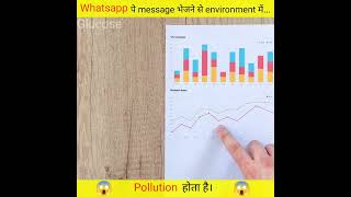 🤔आँखिर कैसे हम whatsapp पे message भेज के environment को प्रदूषित कर रहे हैं।