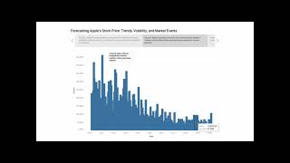 Unit 4 Assignment: Time Series