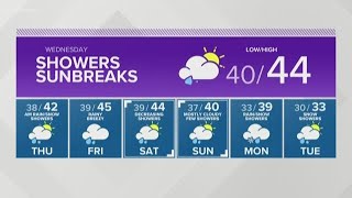 King 5 Weather