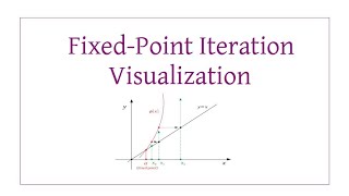 Fixed-Point Iteration visualization