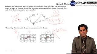 Network Model Operations Research in Hindi Urdu  MTH467 LECTURE 23