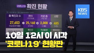 [코로나19 현황] 10일까지 누적 확진자 27,653명·사망 485명 / KBS뉴스(News)