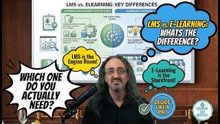 LMS vs. E-Learning Platform: Which One Do You Actually Need?