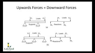 3A1, Chapter 6, Objective 3