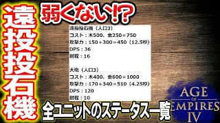 Age of Empires 4の各ユニットのステータスを全部一覧。攻略するときに使ってください【ゲーム実況, AOE4】