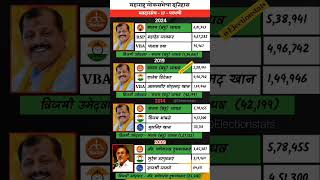 Parbhani Loksabha Results History | परभणी लोकसभेचा इतिहास |#parbhani#sanjayjadhav  #shorts #shivsena