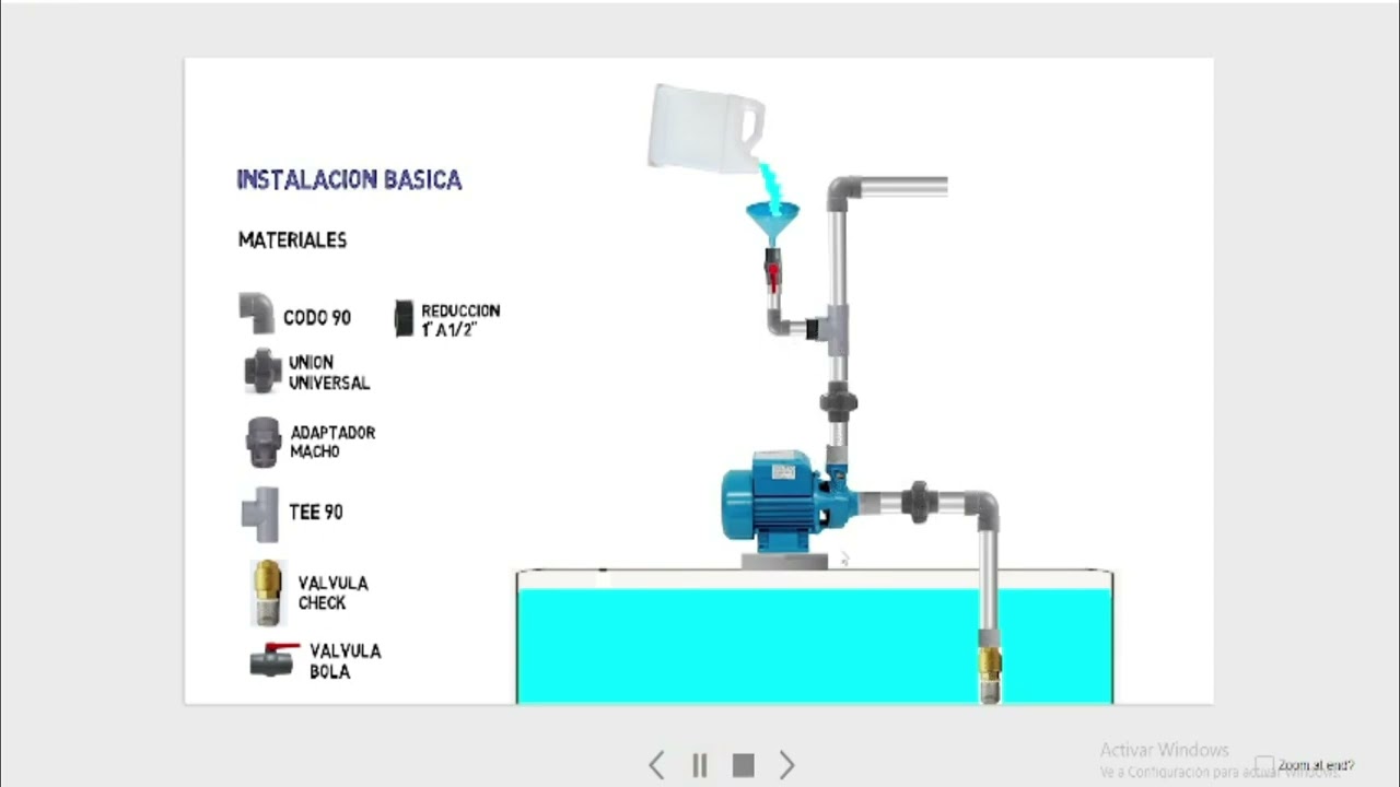 Instalacion Basica De Una Bomba De Agua - YouTube