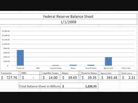 Federal Reserve Balance Sheet : Here Is Why The Fed Has Complete ...