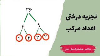 تجزیه درختی اعداد مرکب به اعداد اول - ریاضی هشتم - فصل دوم