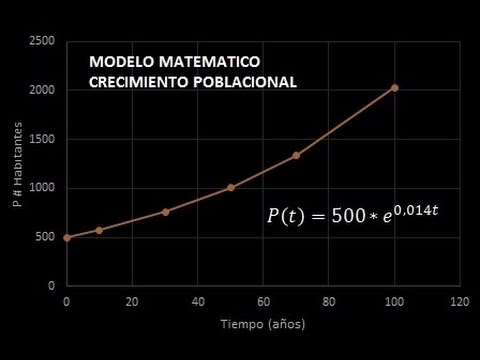 Ejercicio1. Ecuaciones Diferenciales. Modelo Matemático Lineal ...