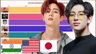 GOT7 - Most Popular Member in Different Countries + Worldwide since Debut 2014 -to Mid-year 2025