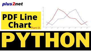 Adding line chart to PDF file with options to change the width, color and layout by Python ReportLab