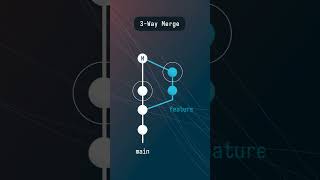 3-way Git merges... what? #git #coding