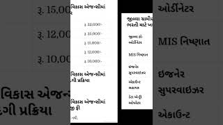 જીલ્લા ગ્રામીણ વિકાસ એજન્સીમાં ભરતી #district #recruitment2023 #jobs2023 #bharti #graminvikas #jobs