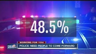 IMPD: People need to come forward to help us solve crimes