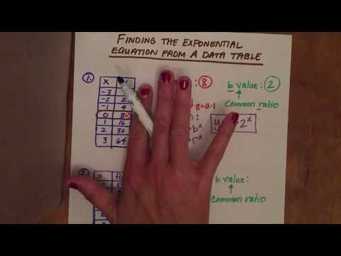 Writing Exponential Equations Using a Table of Data Writing Exponential Equations Using a Table of Data