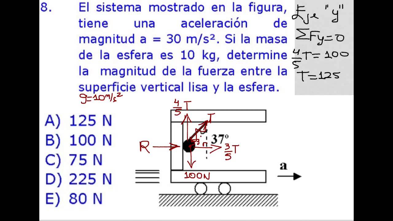 Como Resolver Problemas De Dinámica, Fuerza, Segunda Ley De Newton ...