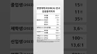 한양대학교(ERICA) 분교 응용물리학과 학생 경쟁력 (2022-2023) #shortsfeed