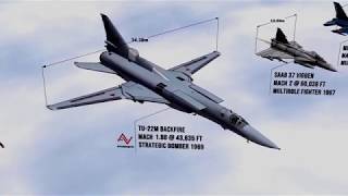 Fastest Aircraft Ever Exist Maximum Speed Comparison 3D