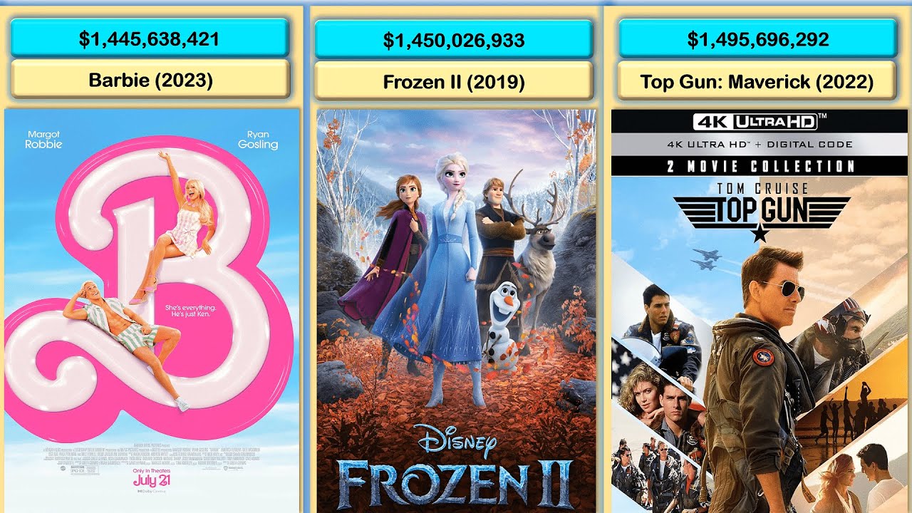 List Of Highest Grossing Movies All Time - Top 50 - YouTube