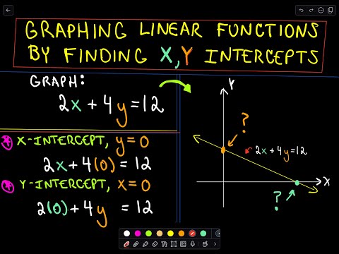 Graphing Linear Functions by Finding X,Y Intercept Graphing Linear Functions by Finding X,Y Intercept